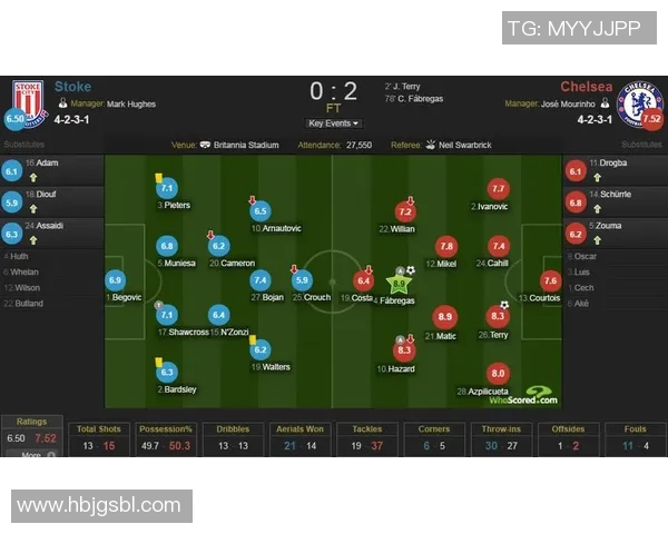 切尔西与斯托克比赛精彩回顾及最终比分分析
